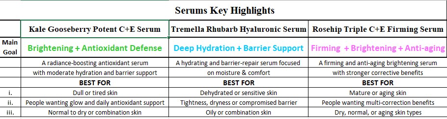 Renewal Radiance Serum – Blushing Whisper (Rosehip Triple C+E Firming) — 5
